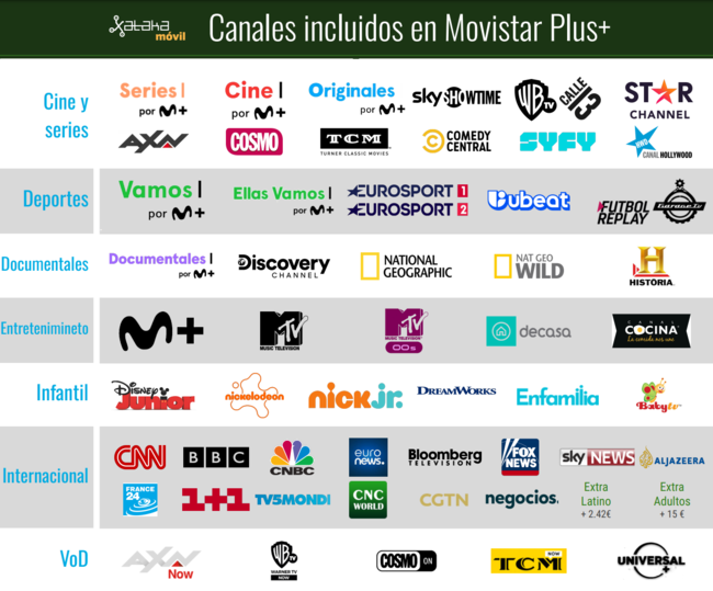 movistar-plus-precios-canales-incluidos-los-que-le-faltan-y