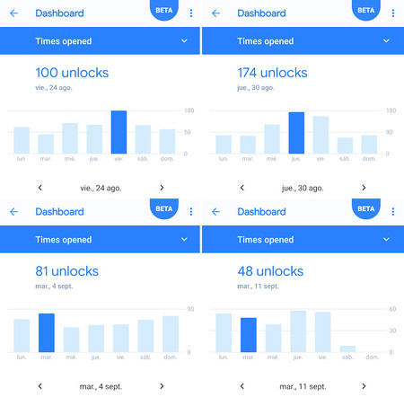Android 9 Pie Bienestar Digital 
