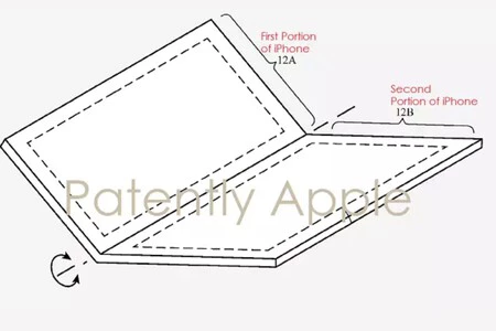 Patently Apple