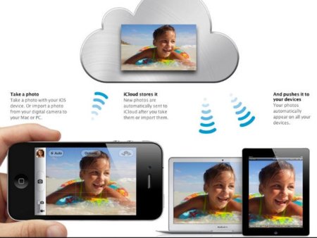 Problemas en iCloud acarrean la pérdida de correos antiguos en algunos usuarios