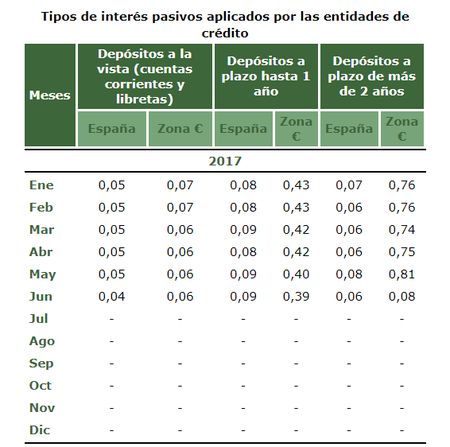 Depositos