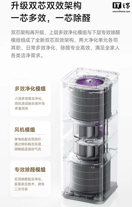 Xiaomi Mijia Air Purifier 6 Pro