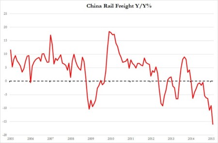 China Rail Freight