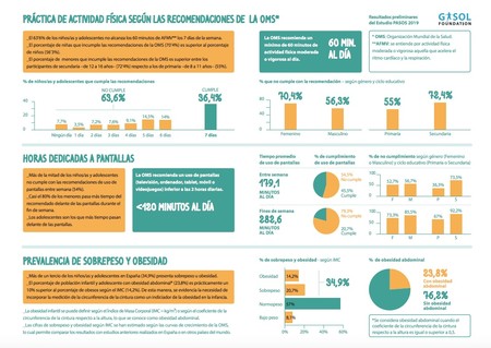 obesidad-infantil-unicef-gasol