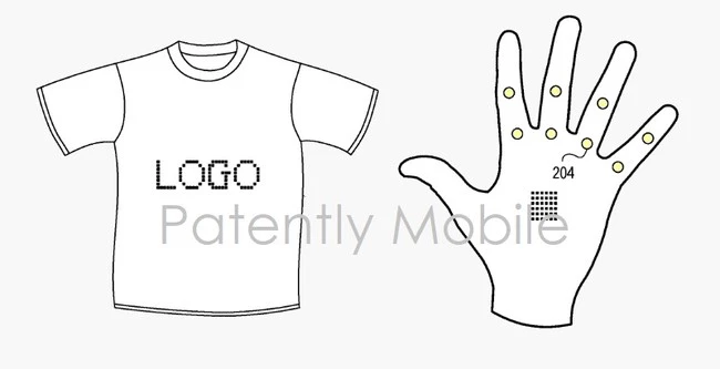 Ropa Conectada