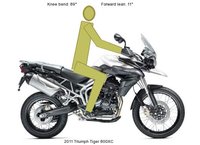 ¿Cómo me quedará esa moto que tanto me gusta?