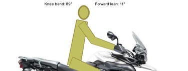 ¿Cómo me quedará esa moto que tanto me gusta?