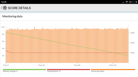 Screenshot 2016 09 30 13 29 57 800 Com Futuremark Pcmark Android Benchmark
