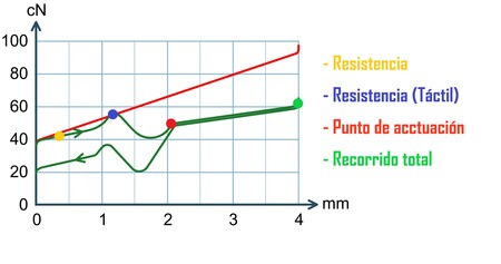 teclados mecanicos 0012