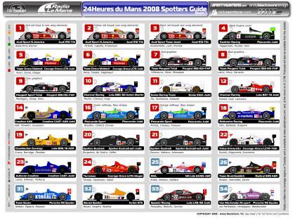 Previo 24 horas Le Mans: Imágenes de todos los prototipos