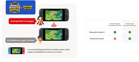 Como Prestar Juegos Digitales De Nintendo Switch 2 Con Tus Amigos Este Truco Te Dejara Jugar Sin Gastar De Mas