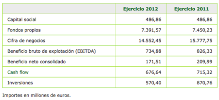 El-Corte-Ingles