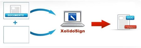 XolidoSign sencilla opción para la firma electrónica