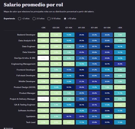 マンフレッド経由