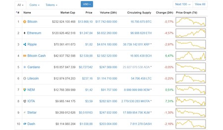 Agora você pode comprar um Tesla pagando em bitcoin nos EUA