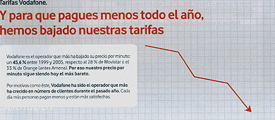 Vodafone afirma que han bajado los precios... en los últimos años