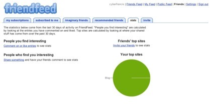 Friendfeed, siguiendo las actividades en servicios web en un único lugar