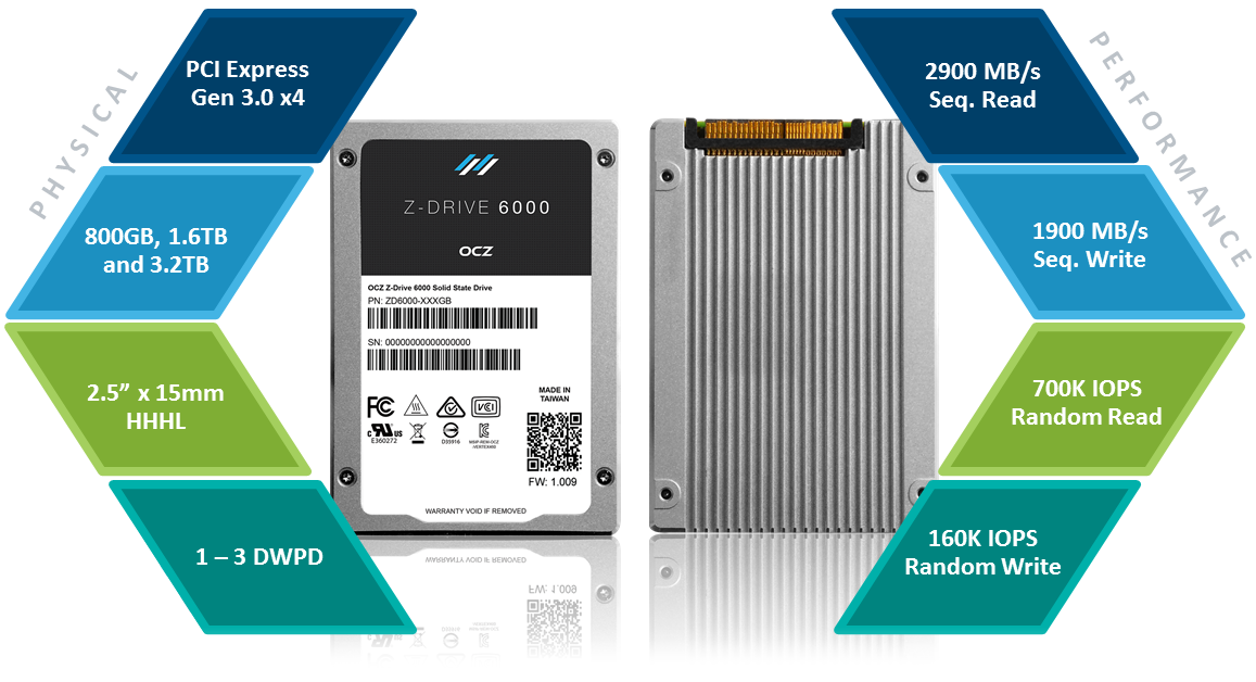 SSD OCZ Z-Drive 6000 800GB U.2 NVMe – Professionnel D'occasion Garanti 1 An