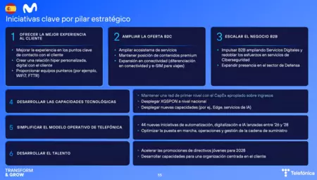 Plan estratégico de Movistar para España hasta 2030