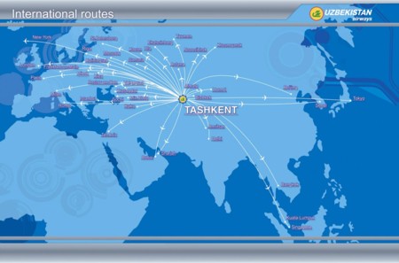 International Routes
