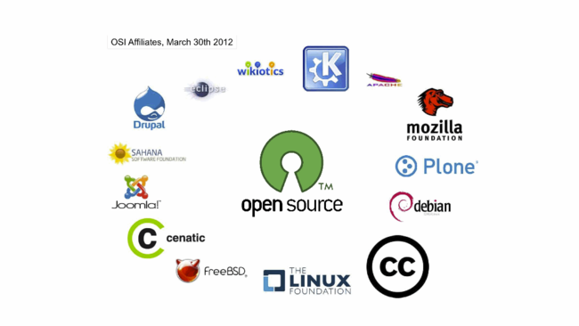 Software Heritage es el mayor archivo de software de código abierto con ...