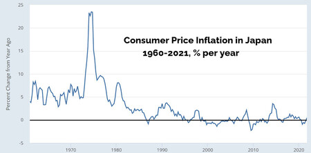 Japancpiinflation