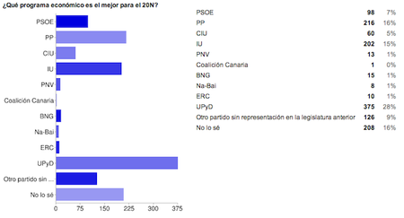 elecciones-20n-1.png