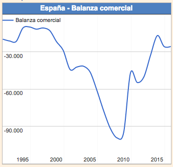 Balanza Comercial 2015