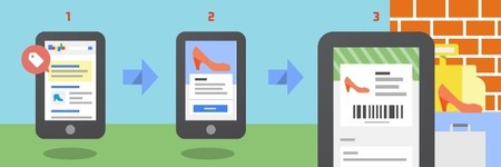 Las ofertas de Google llegan a España con Google Offers