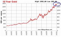 Pánico de la deuda empuja al oro a su máximo histórico
