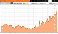 Cae Portugal y el fuego avanza al núcleo duro de la Unión Europea