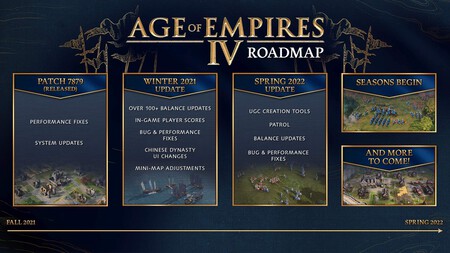 Age Of Empires Iv Hoja De Ruta