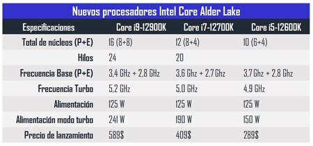 Tablas Intel Alder Lake