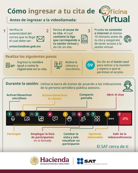 Cita videollamada oficina virtual SAT