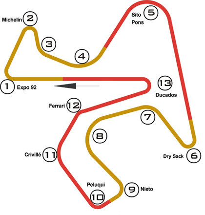 Circuitojerez