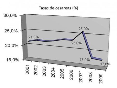 tasas-cesareas.jpg