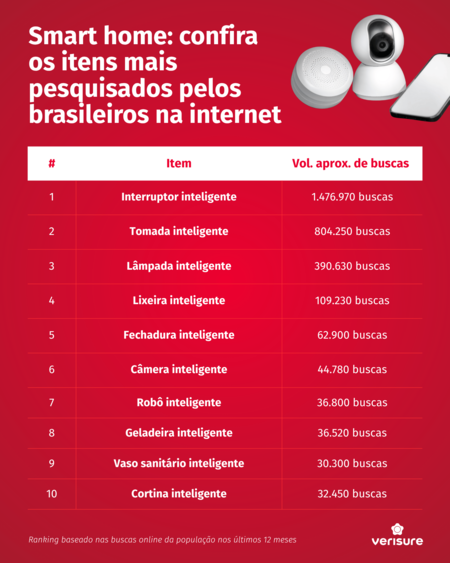 Imagem compartilhada pela Verisure