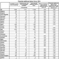 Continúan con el desempleo sin contar