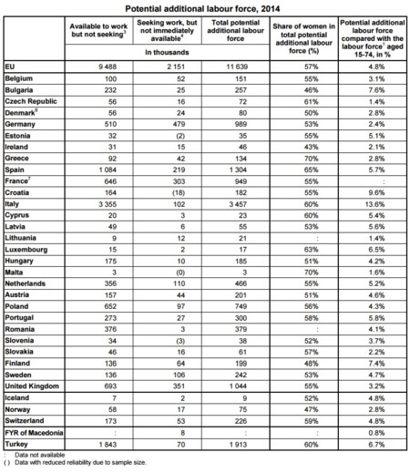 Continúan con el desempleo sin contar