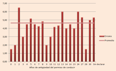 Resultados tests Motorpasión
