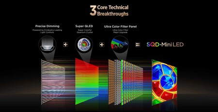 Innovaciones Tecnologicas En Sqd Mini Led