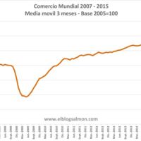 OMC recorta previsión de comercio mundial de 3,3% a 2,8% para este año