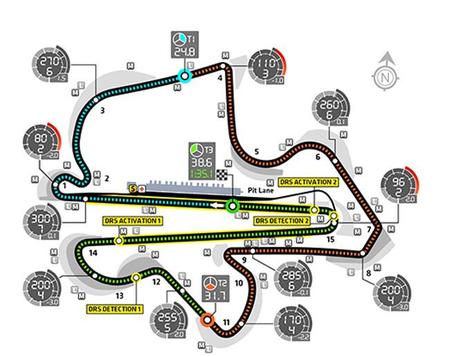 Sepang