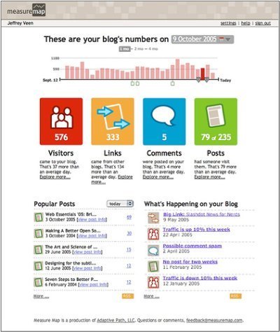 Measure Map, estadísticas para tu blog