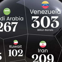 Los países con mayores reservas de petróleo, expuestos en este gráfico con un triste protagonista: Venezuela