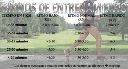 Entrenamiento para la San Silvestre: ritmos de entrenamiento