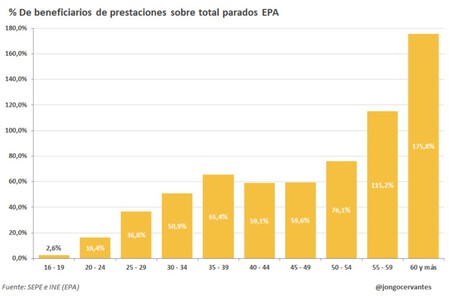 Epa Subsidios