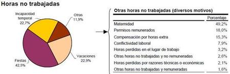 horas-no-trabajadas.jpg