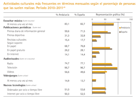lectura_en_andalucia.png
