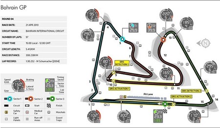 Sakhir Mapa 2013